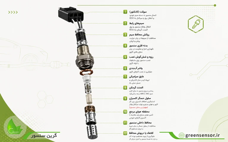 علائم خرابی سنسور اکسیژن + نحوه تست و عیبیابی با دیاگ | گرین سنسور 2 اجزای اصلی سنسور اکسیژن