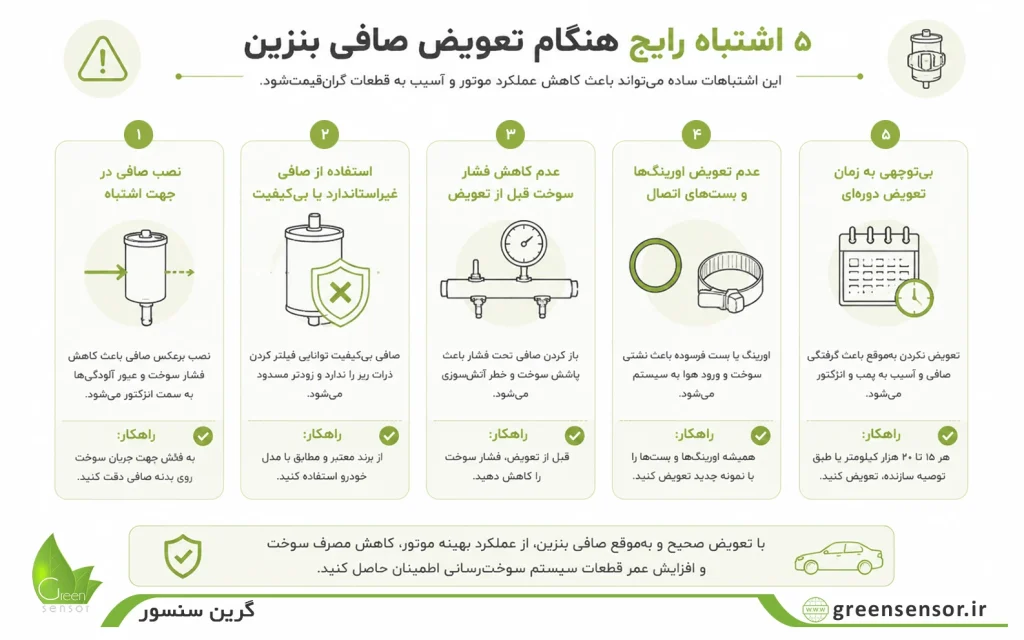 صافی بنزین چیست؟ راهنمای جامع علائم خرابی، زمان تعویض و تأثیر آن بر موتور خودرو 6 اشتباهات رایج هنگام تعویض صافی بنزین