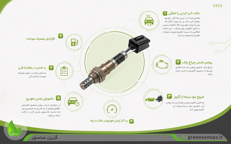 علائم خرابی سنسور اکسیژن + نحوه تست و عیبیابی با دیاگ | گرین سنسور 3 علائم خرابی سنسور اکسیژن خودرو
