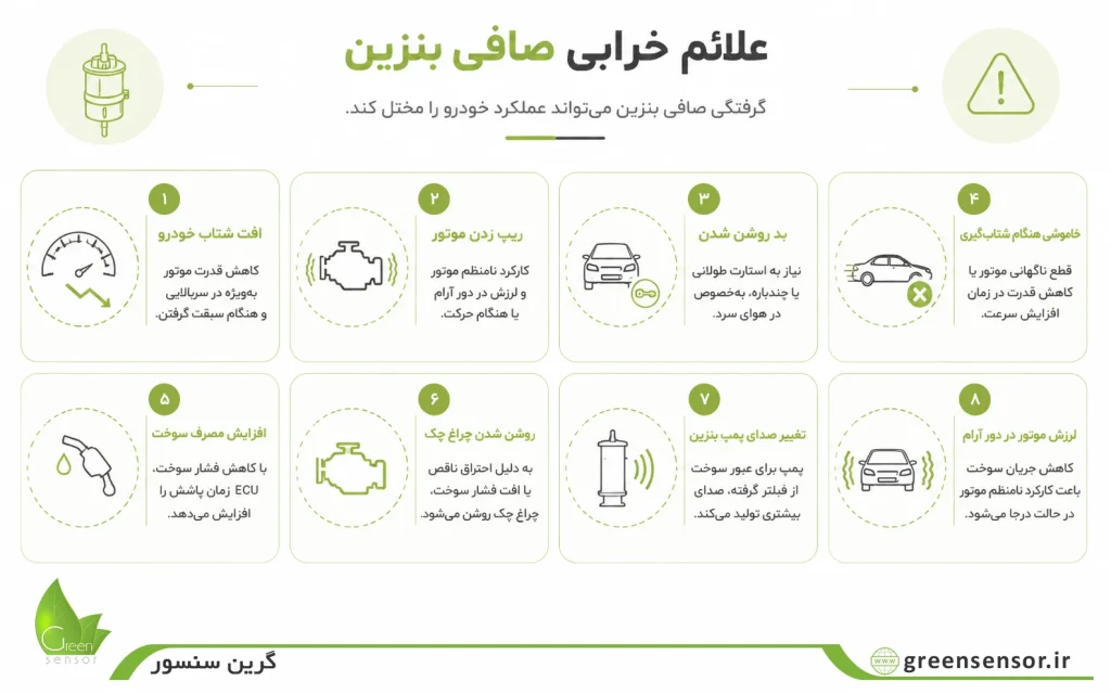 صافی بنزین چیست؟ راهنمای جامع علائم خرابی، زمان تعویض و تأثیر آن بر موتور خودرو 4 علائم خرابی صافی بنزین