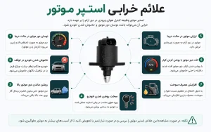 علائم خرابی استپر موتور