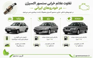 خرابی سنسور اکسیژن