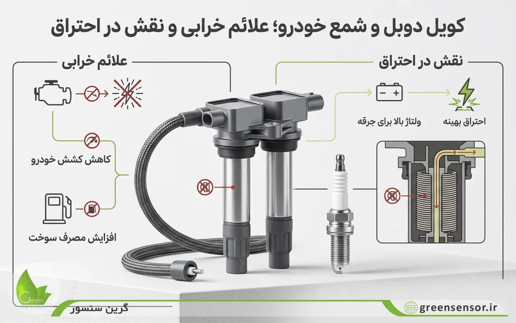 علت ریپ زدن خودرو و کپ کردن آن هنگام گاز دادن + راهنمای عیبیابی تخصصی با کدهای خطا 3 علائم احتراق ناقص در موتور